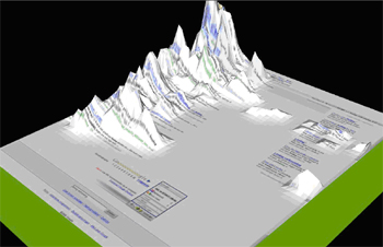 Movimento dell'occhio su Google